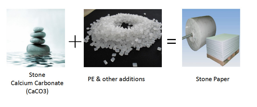 chất lượng cuộn giấy đá nhà máy sản xuất